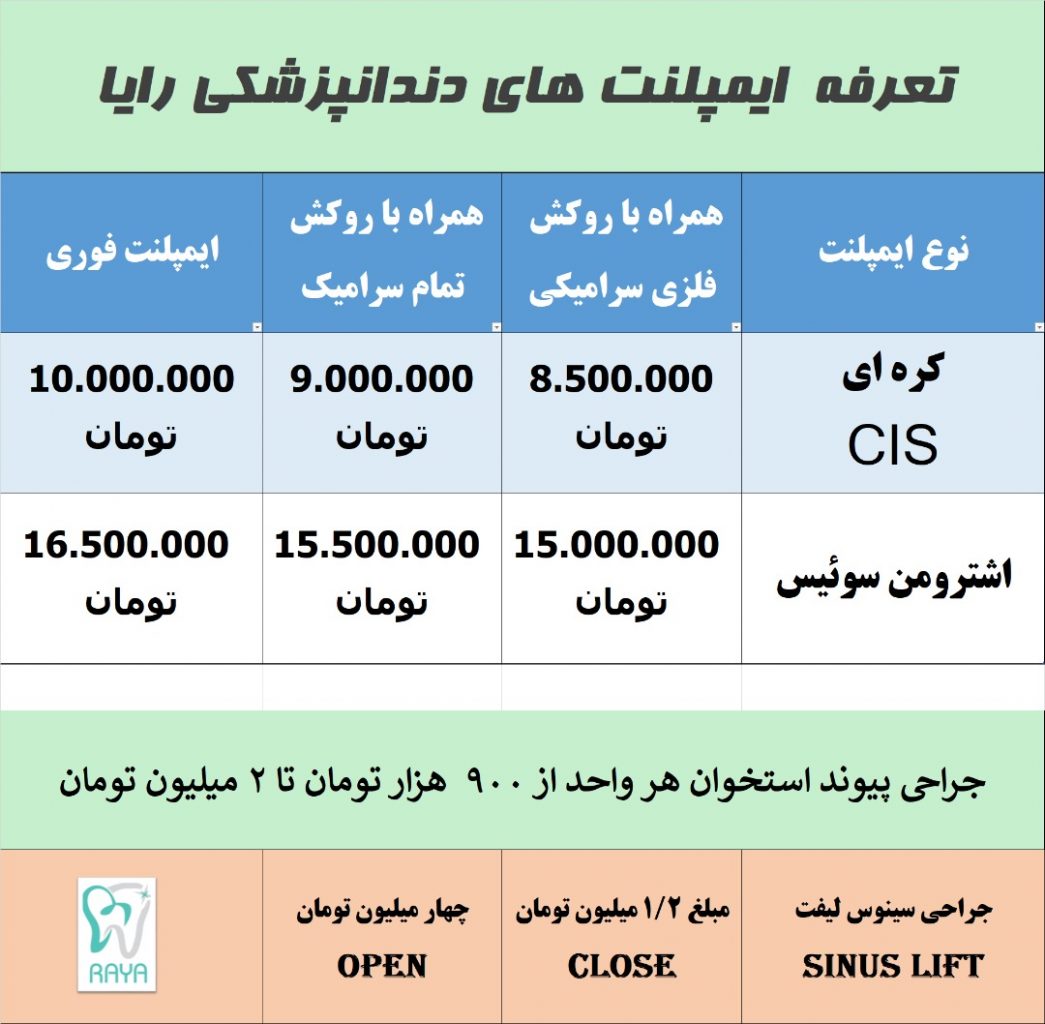 هزینه ایمپلنت دندان